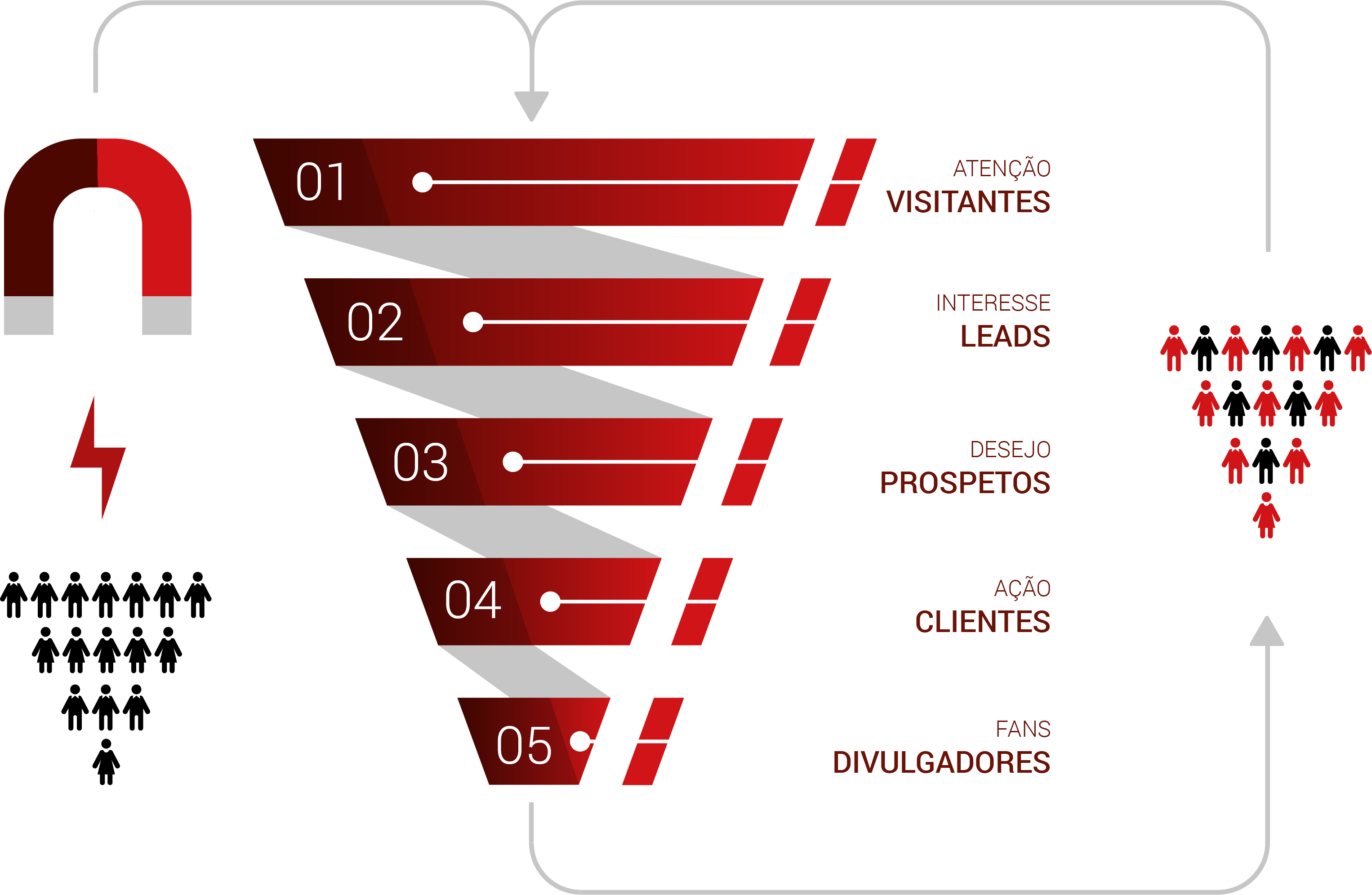 Web Tools - Marketing Funnel